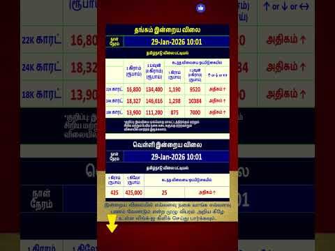 title": "Today's Gold Rate News: Analyzing the 29th of January 2026",